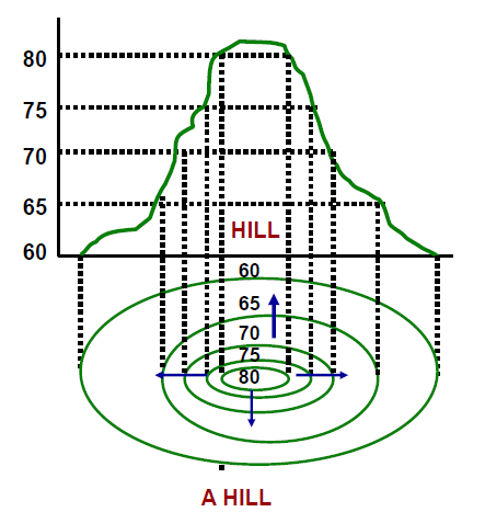 contour map of hill