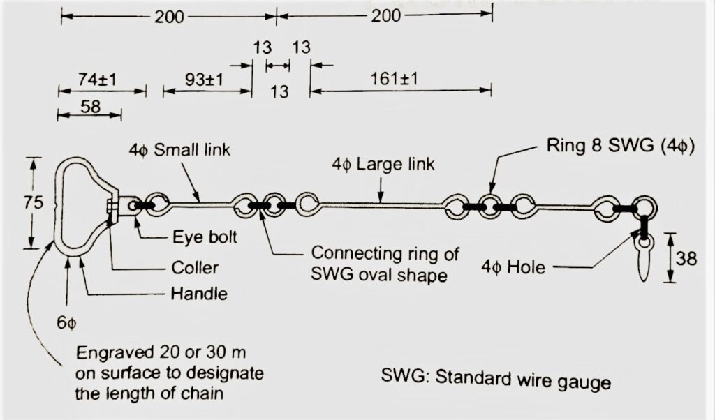 Metric chain diagram