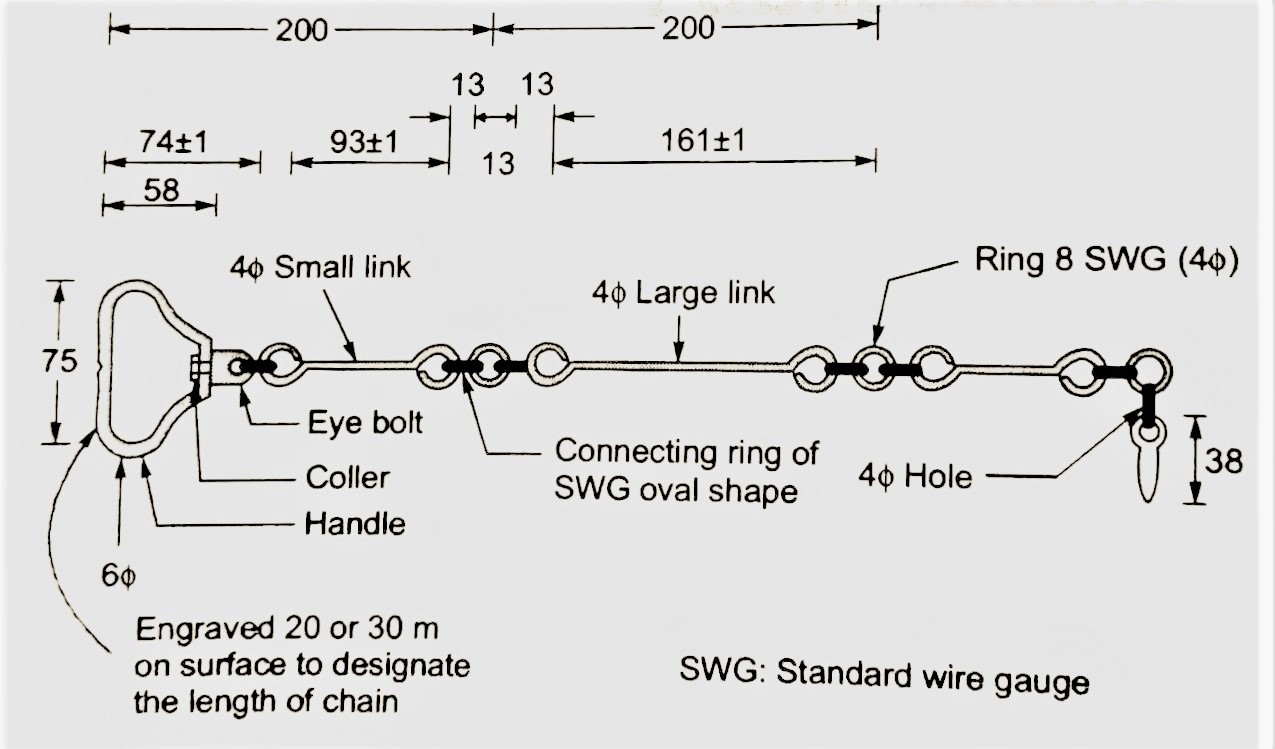 Chain Surveying - Principles, Types And Procedure | Study Civil